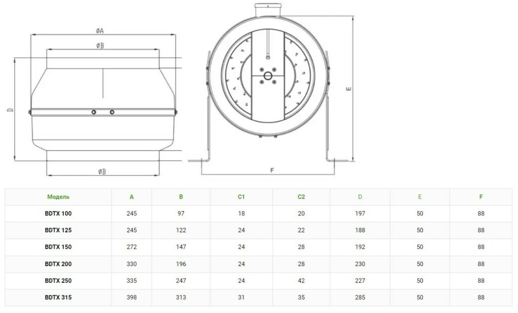 Фото об'єкта ventylyator-kanalnyj-bdtx-1-1024x619